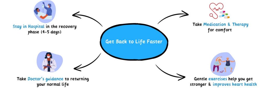 What to Expect During CTVS Recovery